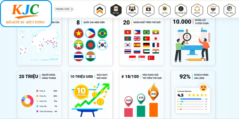 Tìm hiểu về hệ sinh thái KJC số 1 thế giới